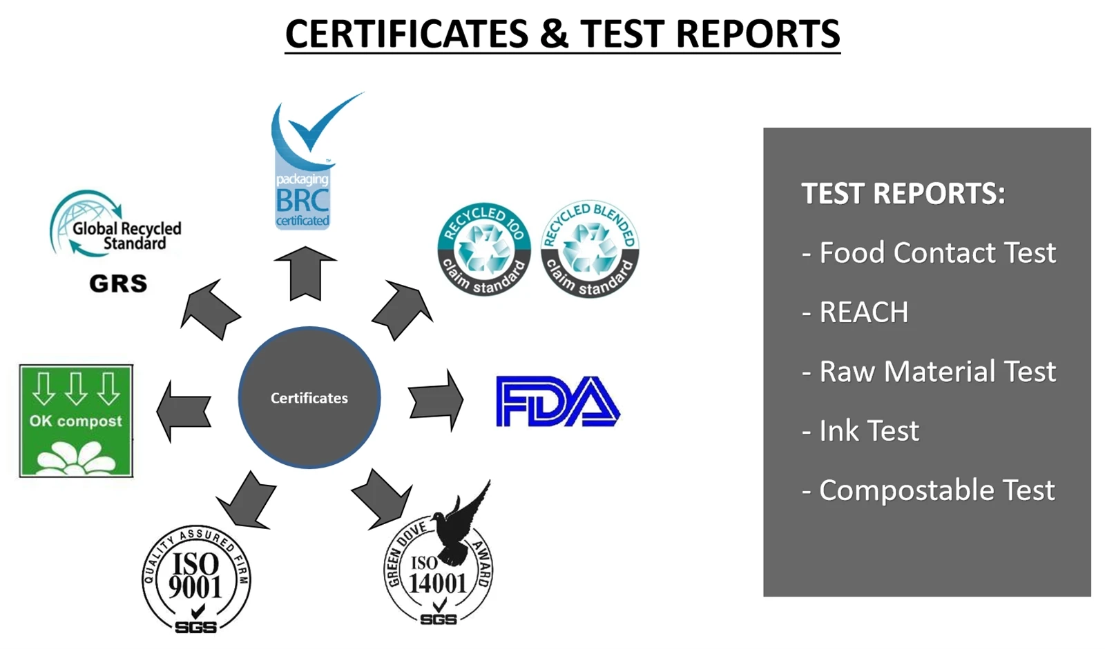 Certificate Support Certificate Support